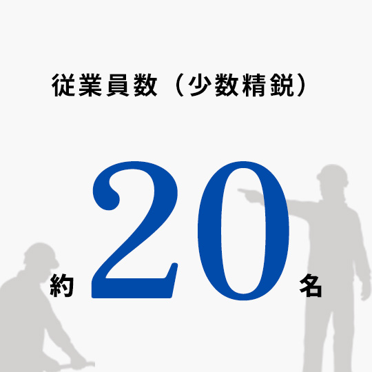 従業員数(少数精鋭)約20名